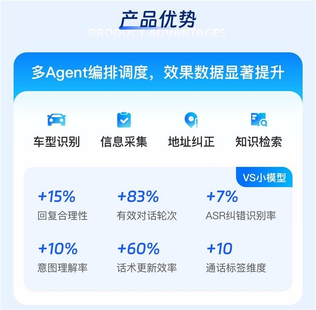 中关村科金大模型语音智能体，让每一次通话，都成为增长的起点  第7张