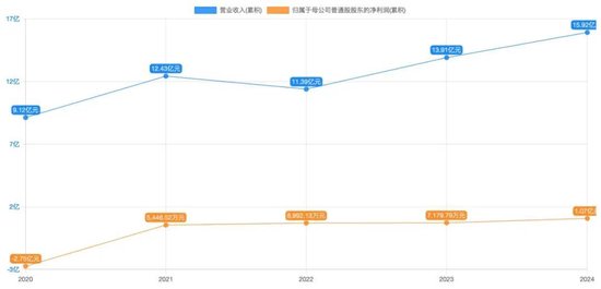 主业持续失速，芯片业务未稳定盈利，这家公司发起高溢价收购！  第2张