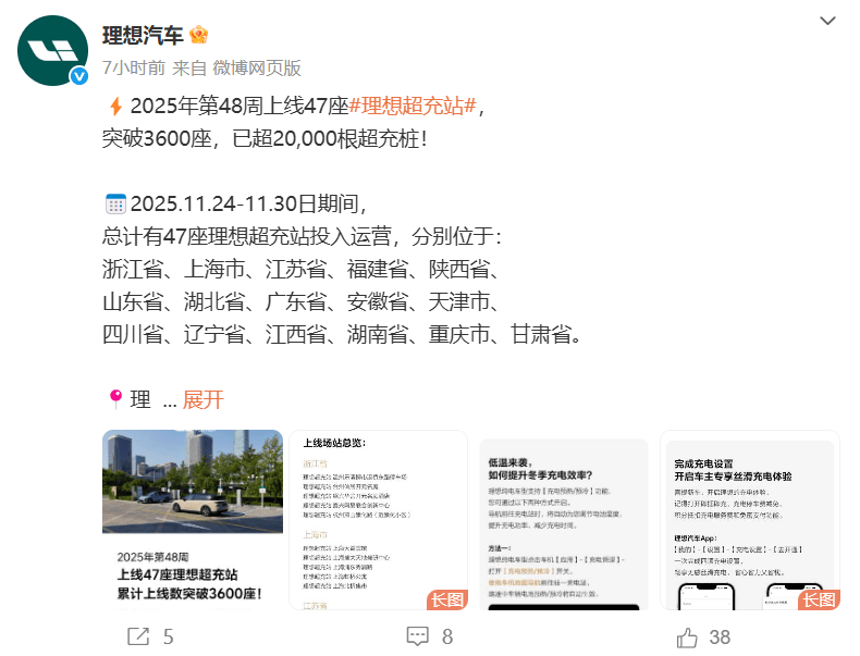 覆盖超260城、日增4站，理想超充网络累计建成20000根充电桩  第1张