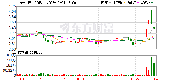 苏豪汇鸿拟与控股股东进行资产置换 置入紫金财险2.33%股权  第1张