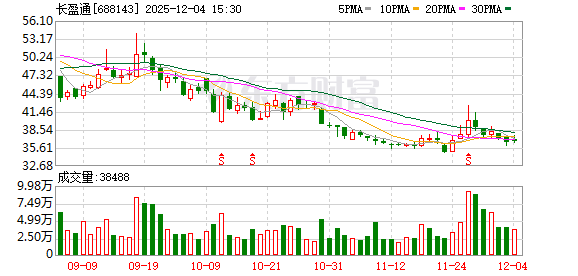 长盈通：1.6T高速光模块用无源器件已经完成多款样品的客户送测  第1张