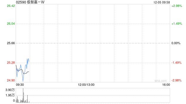 极智嘉-W建议委任毕马威为外部审计机构  第1张