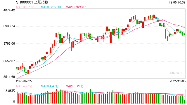 股指期货:市场进一步缩量,消费板块调整 第2张 股指期货:市场进一步缩量,消费板块调整 第2张