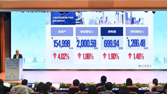 交通银行成功举办“服务一体化 深耕长三角”2025年投资者开放日活动  第1张