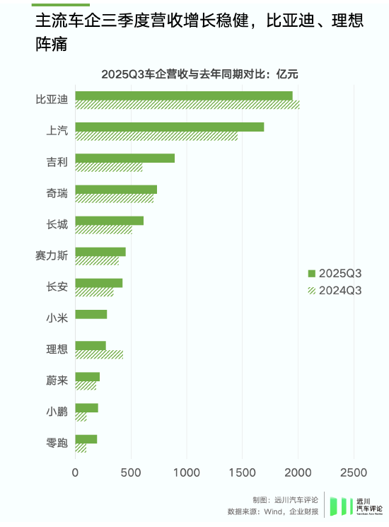 谁偷袭了比亚迪？  第2张