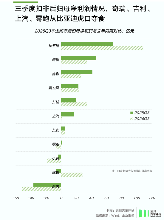 谁偷袭了比亚迪？  第3张