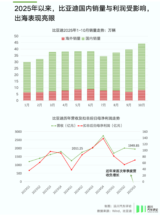 谁偷袭了比亚迪？  第5张