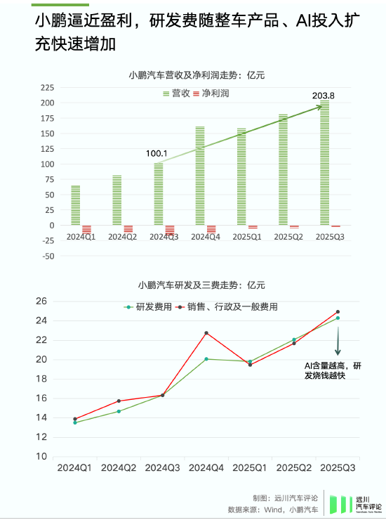 谁偷袭了比亚迪？  第9张
