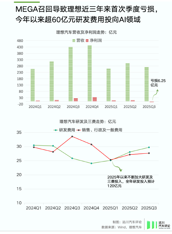 谁偷袭了比亚迪？  第10张