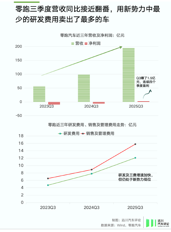 谁偷袭了比亚迪？  第11张
