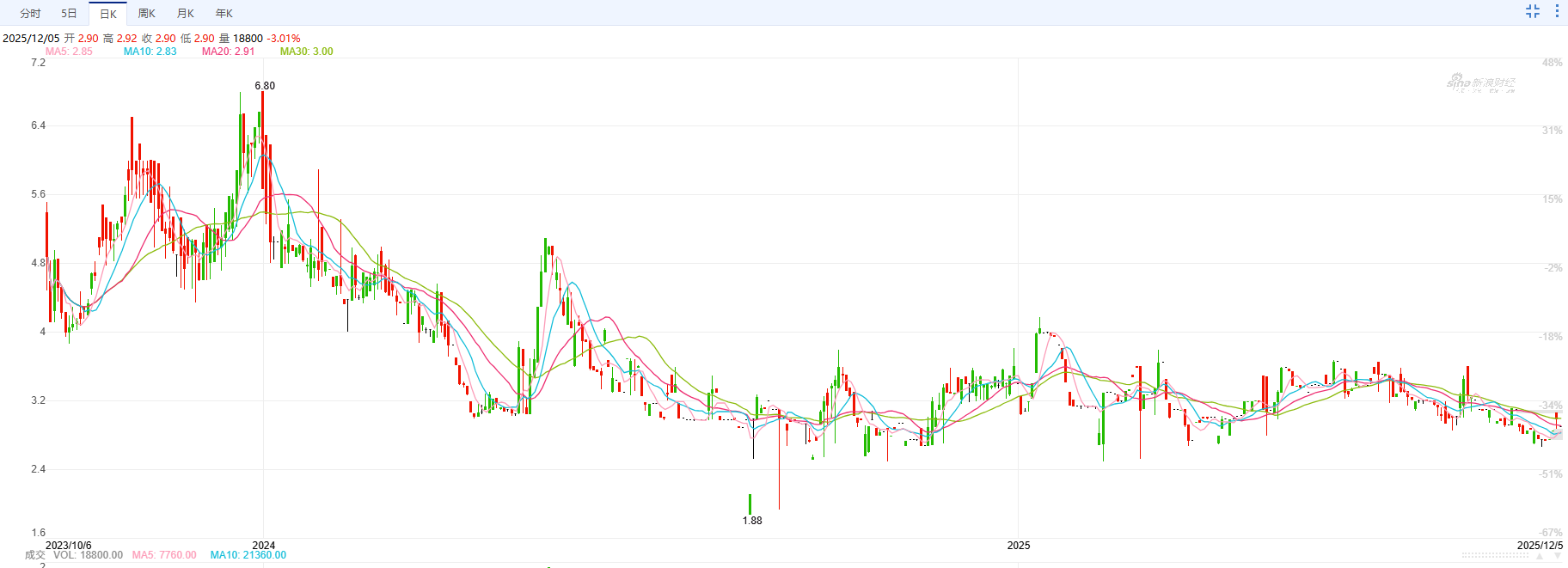 18亿并购案的估值博弈：天图投资拟“清仓”优诺乳业 IDG资本豪赌高杠杆增长  第1张