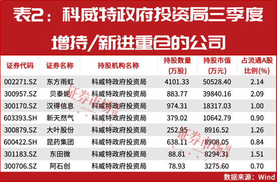中东资金再加仓！四季度爱上A股机器人公司！  第2张