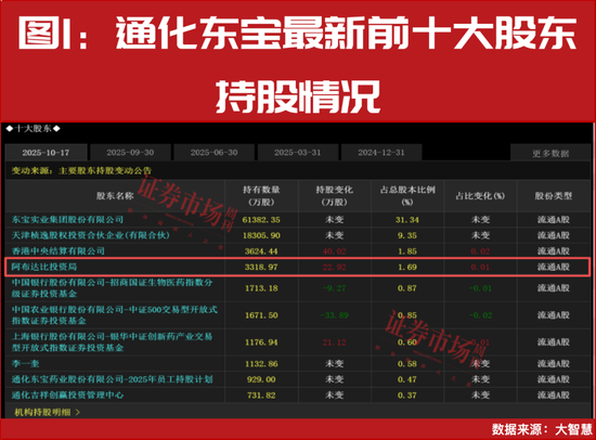 中东资金再加仓！四季度爱上A股机器人公司！  第3张