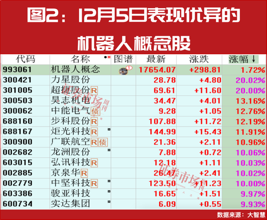 中东资金再加仓！四季度爱上A股机器人公司！  第5张