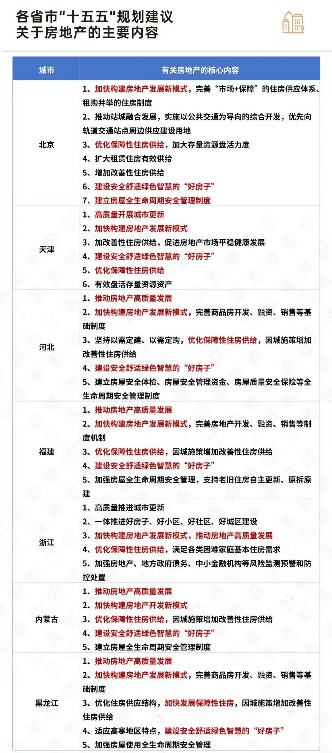 下一个五年，房地产怎么发展？  第3张