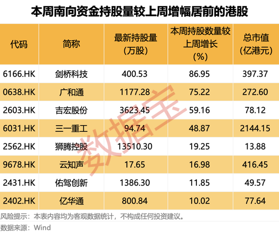688381，终止重大资产重组！南向资金最新加仓股名单出炉  第3张