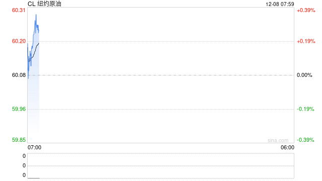 原油年报：供应过剩背景下，油市有望筑底回暖  第2张