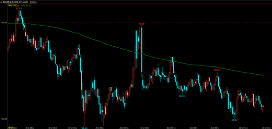 原油年报：供应过剩背景下，油市有望筑底回暖  第3张