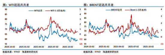 原油年报：供应过剩背景下，油市有望筑底回暖  第5张