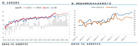 原油年报：供应过剩背景下，油市有望筑底回暖  第7张