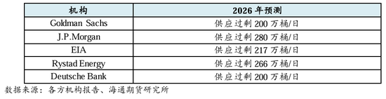 原油年报：供应过剩背景下，油市有望筑底回暖  第8张
