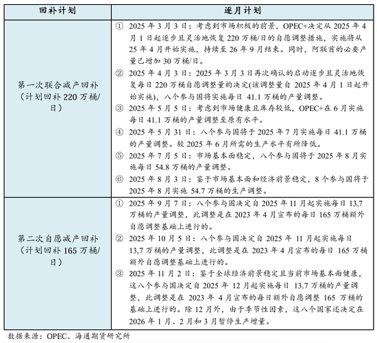 原油年报：供应过剩背景下，油市有望筑底回暖  第9张