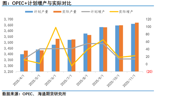 原油年报：供应过剩背景下，油市有望筑底回暖  第11张