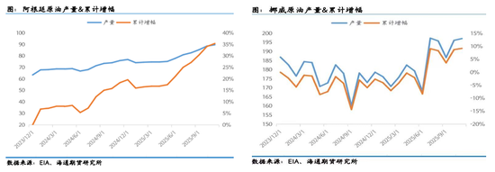 原油年报：供应过剩背景下，油市有望筑底回暖  第15张