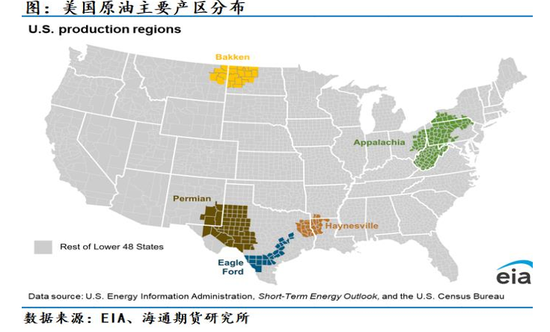 原油年报：供应过剩背景下，油市有望筑底回暖  第18张