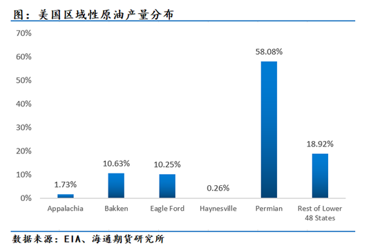 原油年报：供应过剩背景下，油市有望筑底回暖  第19张