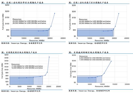 原油年报：供应过剩背景下，油市有望筑底回暖  第24张