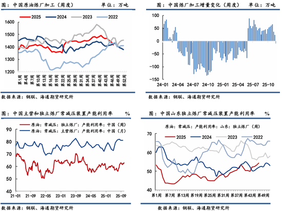 原油年报：供应过剩背景下，油市有望筑底回暖  第27张