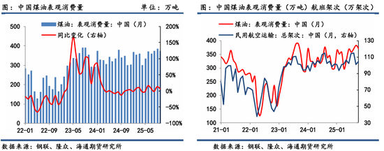 原油年报：供应过剩背景下，油市有望筑底回暖  第29张