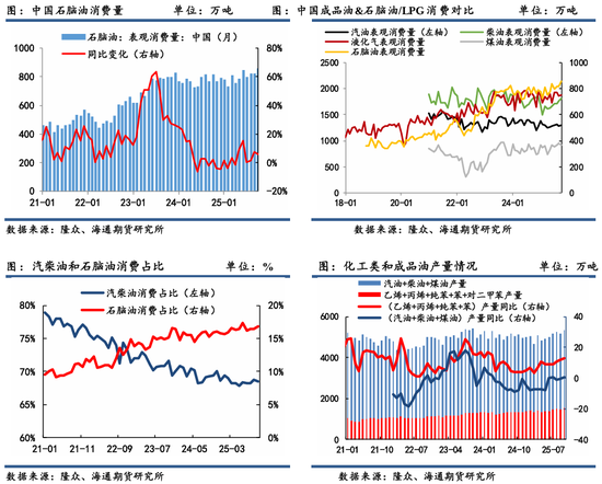 原油年报：供应过剩背景下，油市有望筑底回暖  第30张