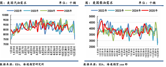原油年报：供应过剩背景下，油市有望筑底回暖  第34张