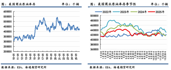原油年报：供应过剩背景下，油市有望筑底回暖  第36张