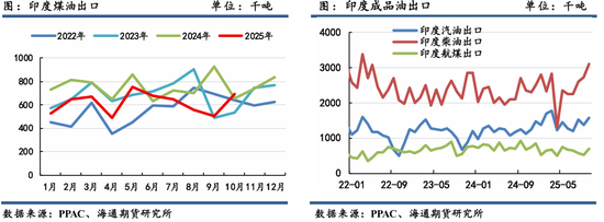 原油年报：供应过剩背景下，油市有望筑底回暖  第41张