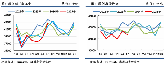原油年报：供应过剩背景下，油市有望筑底回暖  第42张