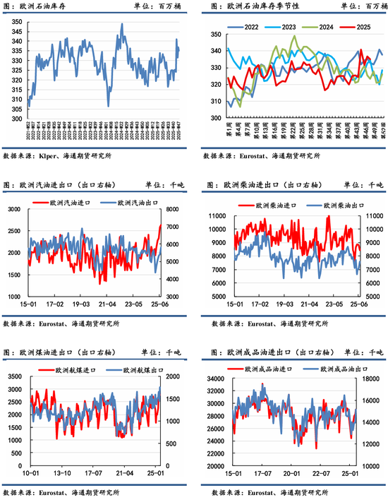 原油年报：供应过剩背景下，油市有望筑底回暖  第44张