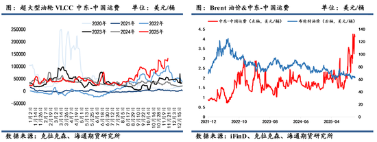 原油年报：供应过剩背景下，油市有望筑底回暖  第45张