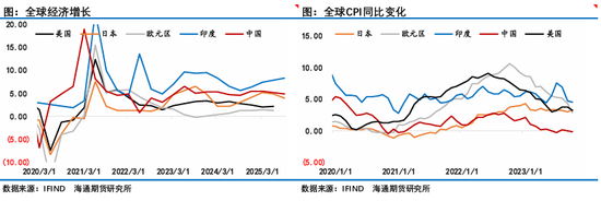 原油年报：供应过剩背景下，油市有望筑底回暖  第49张