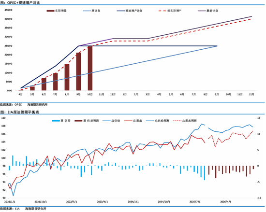 原油年报：供应过剩背景下，油市有望筑底回暖  第50张