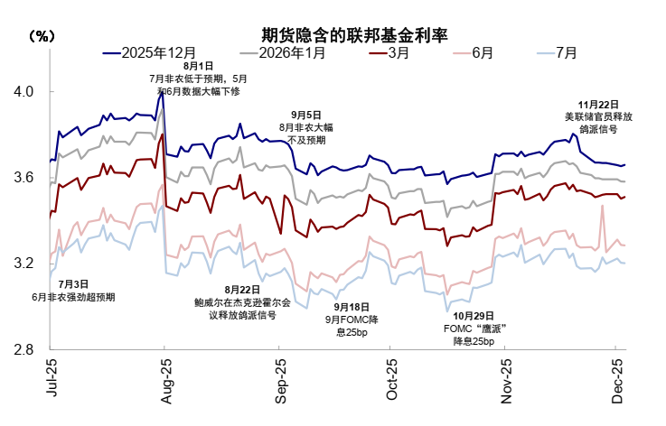 中金：AI泡沫担忧争论未定 流动性为短期重要变量  第2张