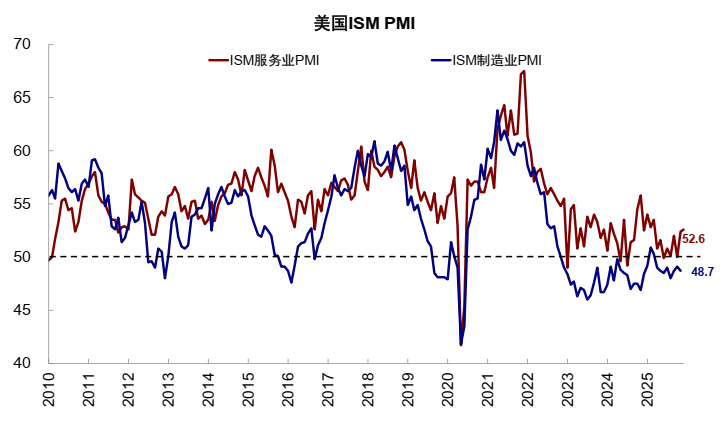 中金：AI泡沫担忧争论未定 流动性为短期重要变量  第3张