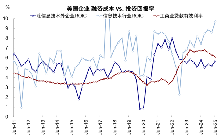 中金：AI泡沫担忧争论未定 流动性为短期重要变量  第5张