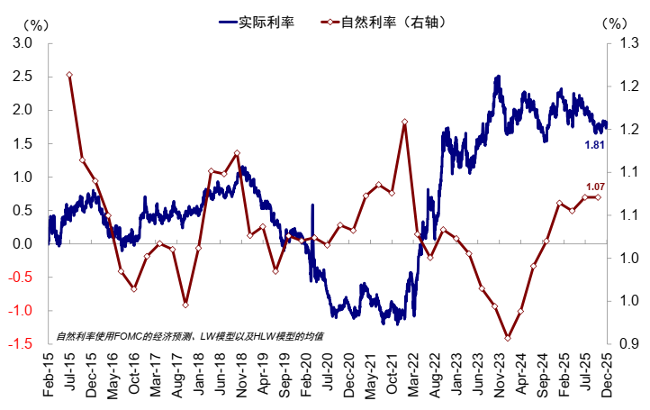 中金：AI泡沫担忧争论未定 流动性为短期重要变量  第7张
