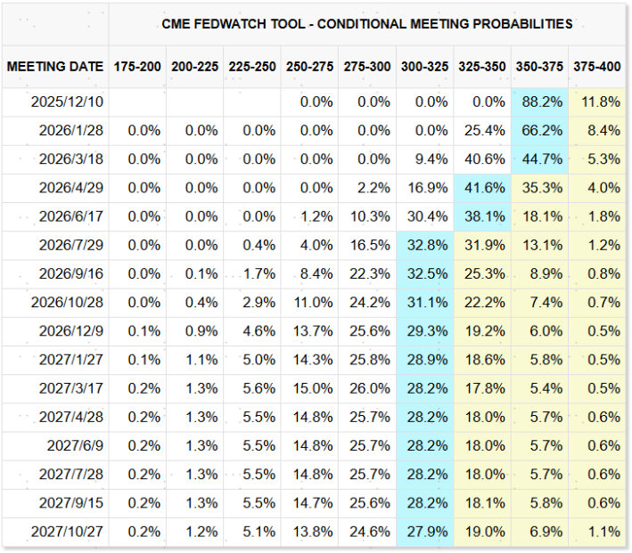 中金：AI泡沫担忧争论未定 流动性为短期重要变量  第8张