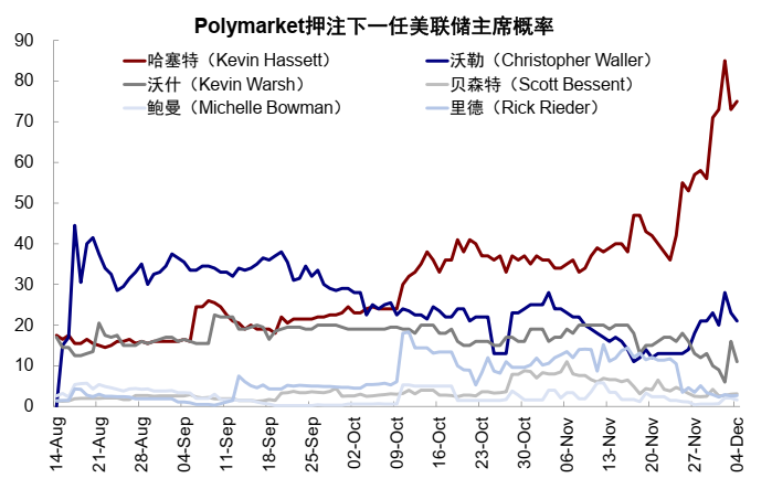 中金：AI泡沫担忧争论未定 流动性为短期重要变量  第9张