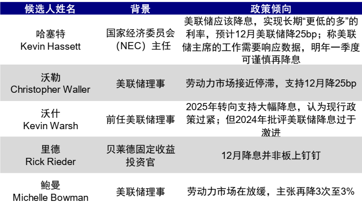 中金：AI泡沫担忧争论未定 流动性为短期重要变量  第12张