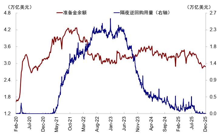 中金：AI泡沫担忧争论未定 流动性为短期重要变量  第15张